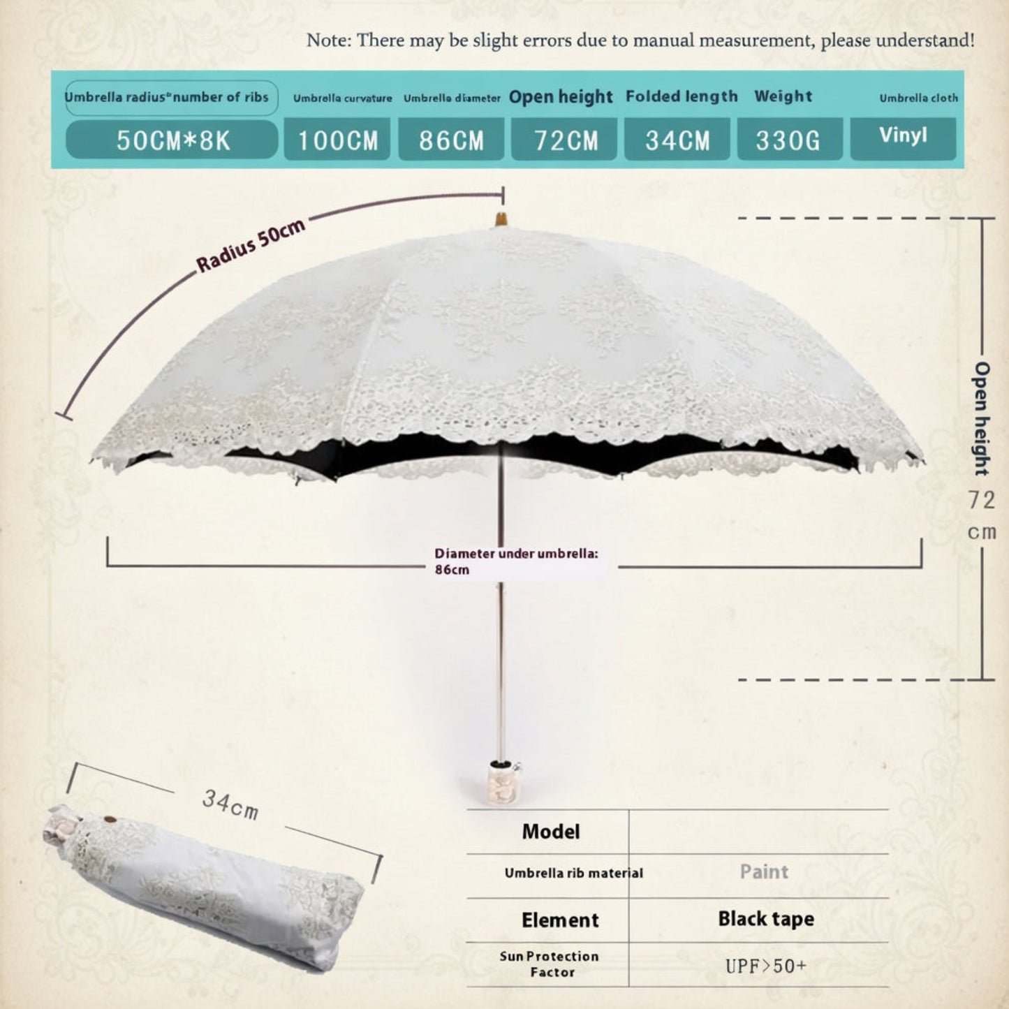 A dimension diagram of a white lace-trimmed umbrella with labeled measurements for radius, open height, folded length, diameter, and weight, plus a small inset showing the folded umbrella and a specs table.