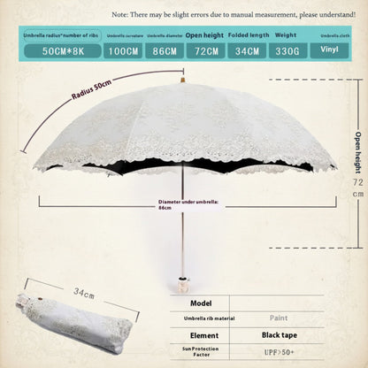 A dimension diagram of a white lace-trimmed umbrella with labeled measurements for radius, open height, folded length, diameter, and weight, plus a small inset showing the folded umbrella and a specs table.